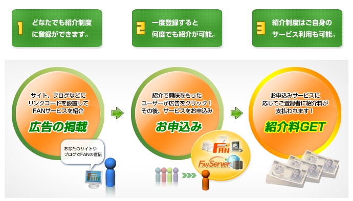 FANサービス紹介制度
