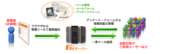 FAN・ASPサービス FAN・ASPサービス