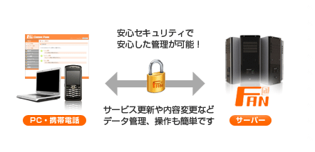 安心セキュリティ 安心セキュリティ