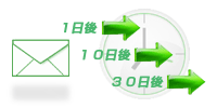 予約配信 予約配信